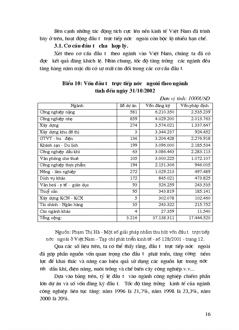 image for page Một số giải pháp nhằm thu hút nguồn vốn đầu tư trực tiếp nước ngoài ở Việt Nam trong quá trình sự nghiệp CNH HĐH