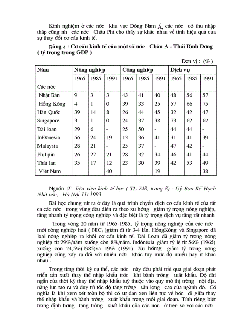 image for page Thực trạng phương hướng và biện pháp chủ yếu trong chuyển dịch cơ cấu kinh tế ngành ở Việt Nam