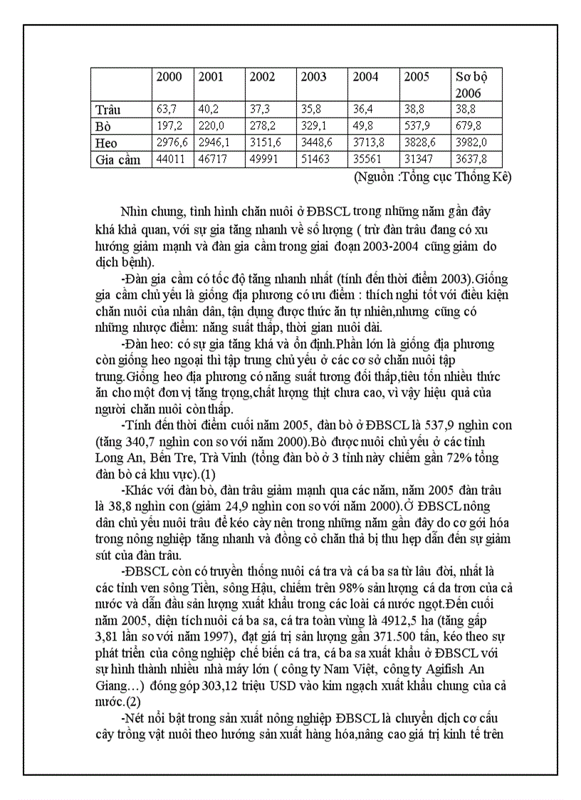 image for page Vai trò của nông nghiệp và nông thôn đồng bằng Sông Cửu Long trong sự phát triển kinh tế của đất nước