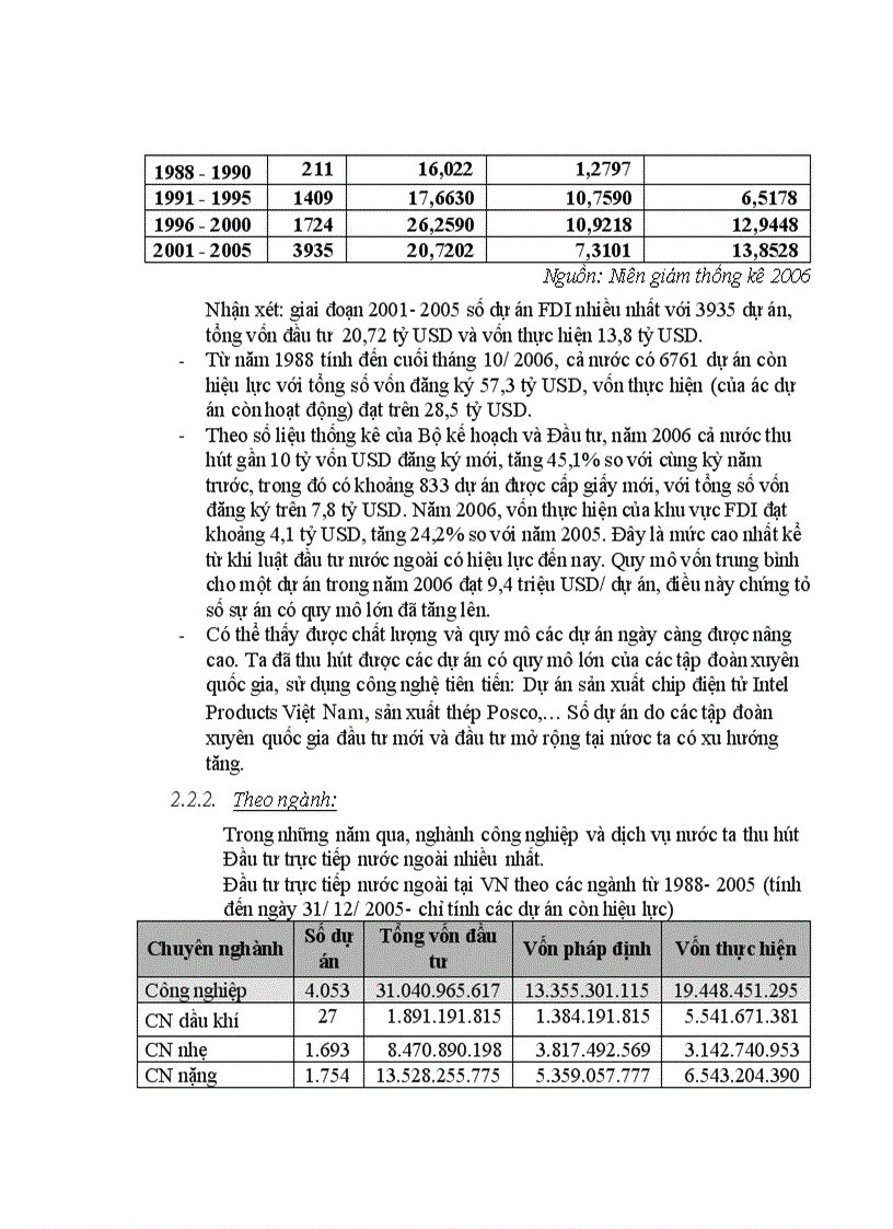 image for page Đầu tư trực tiếp nước ngoài cơ hội và thách thức đối vơi nền kinh tế nước ta