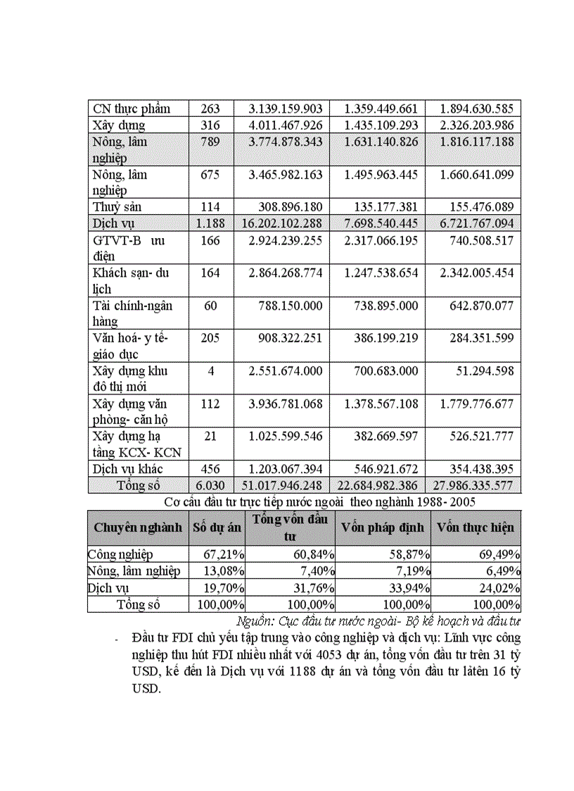 image for page Đầu tư trực tiếp nước ngoài cơ hội và thách thức đối vơi nền kinh tế nước ta