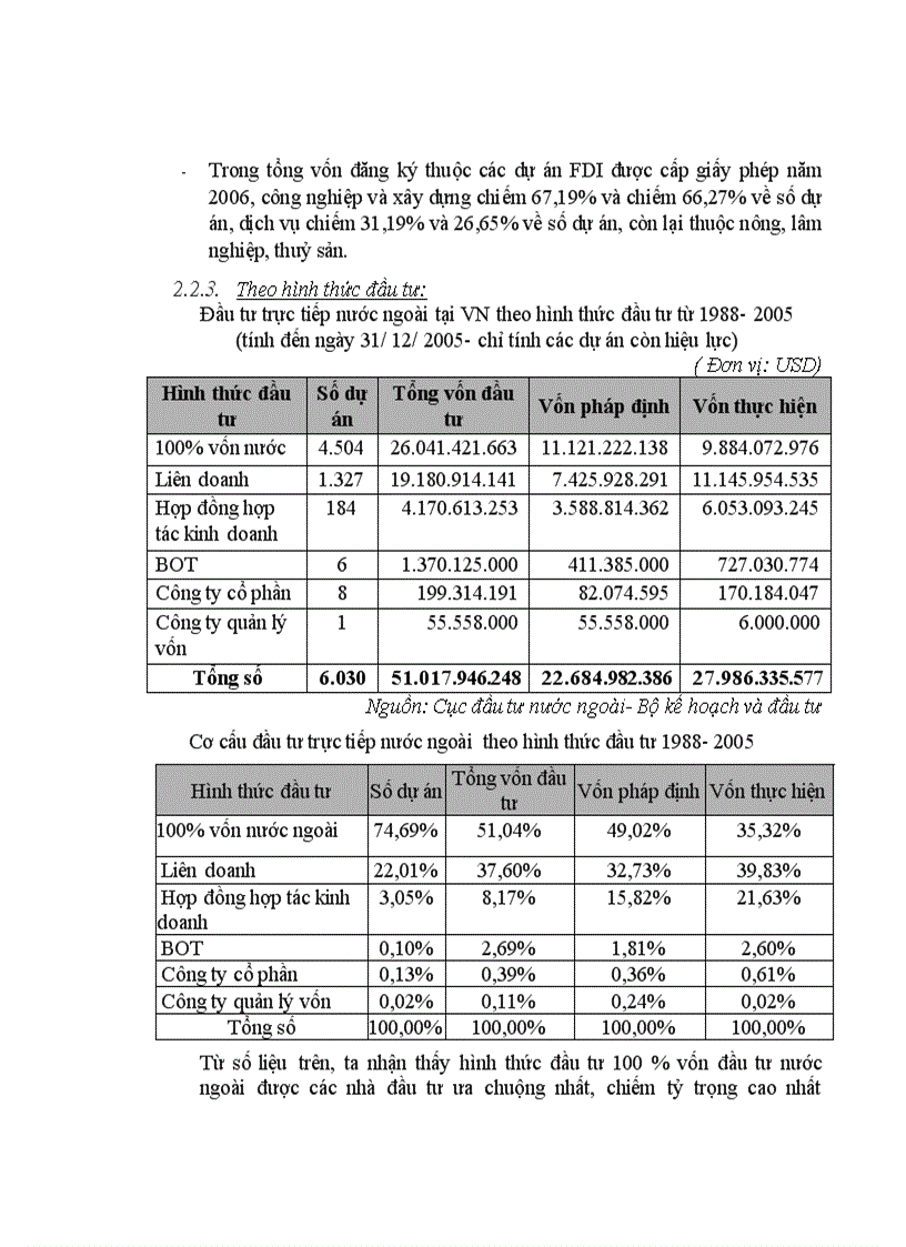 image for page Đầu tư trực tiếp nước ngoài cơ hội và thách thức đối vơi nền kinh tế nước ta