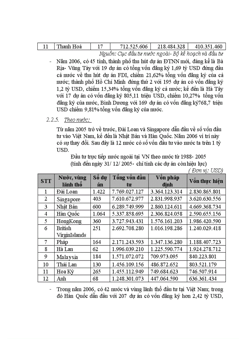 image for page Đầu tư trực tiếp nước ngoài cơ hội và thách thức đối vơi nền kinh tế nước ta