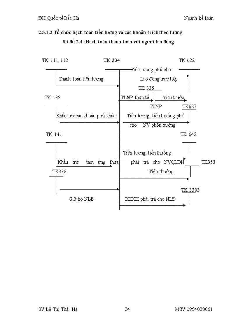 image for page Đặc điểm tổ chức công tác kế toán tại công ty cổ phần TRUNG THUỶ