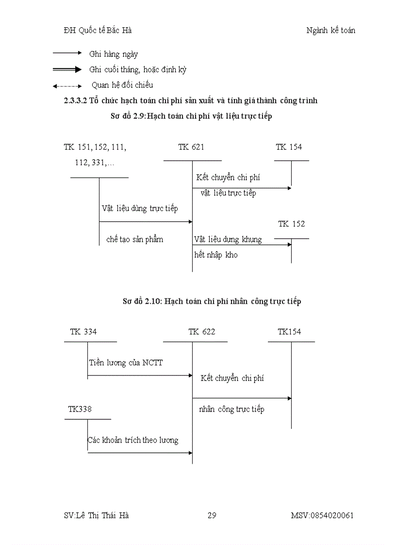 image for page Đặc điểm tổ chức công tác kế toán tại công ty cổ phần TRUNG THUỶ