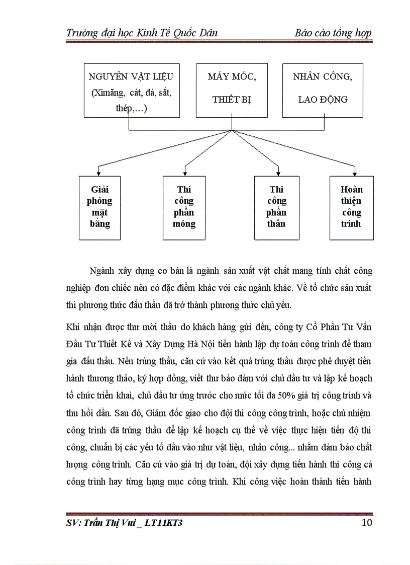 image for page Tổ chức bộ máy kế toán và hệ thống kế toán tại Công ty Cổ phần Tư Vấn Đầu Tư Thiết Kế và Xây Dựng Hà Nội