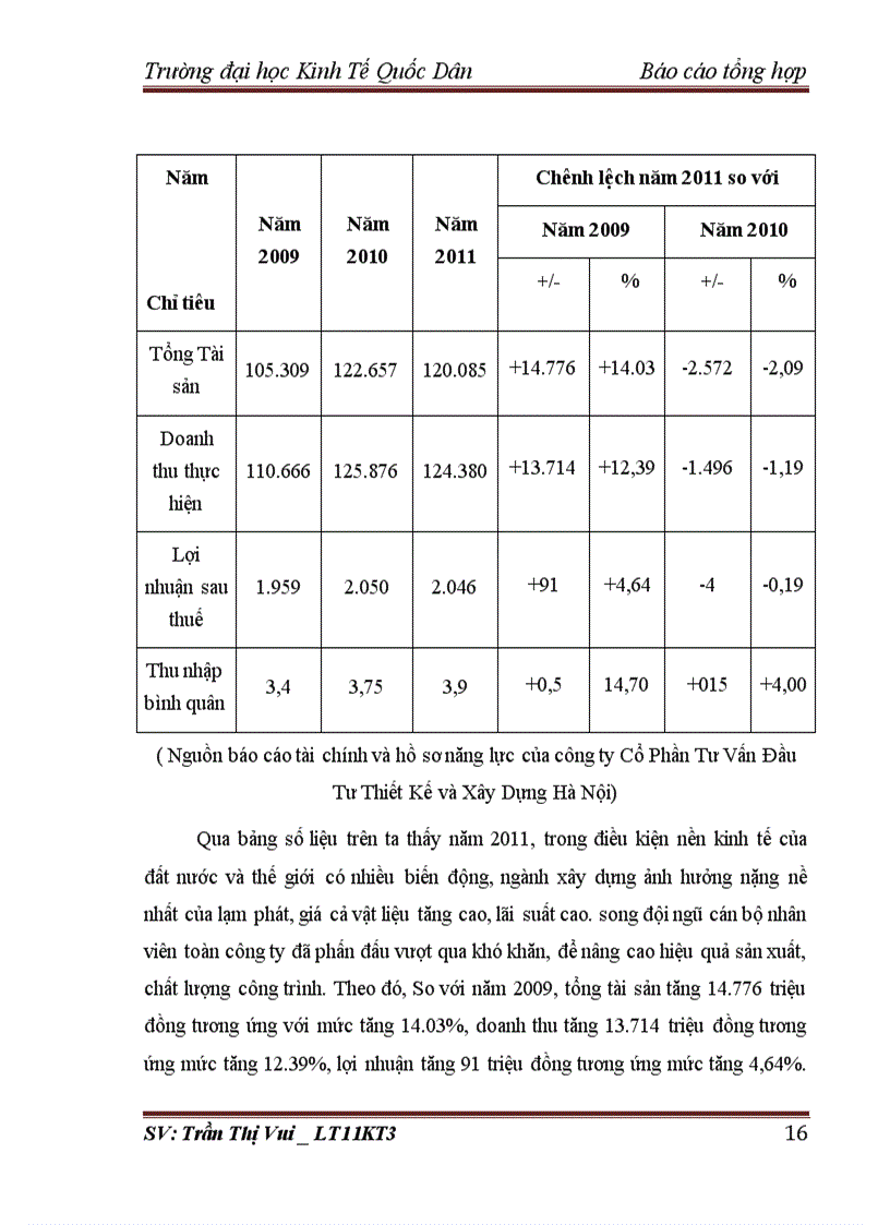 image for page Tổ chức bộ máy kế toán và hệ thống kế toán tại Công ty Cổ phần Tư Vấn Đầu Tư Thiết Kế và Xây Dựng Hà Nội