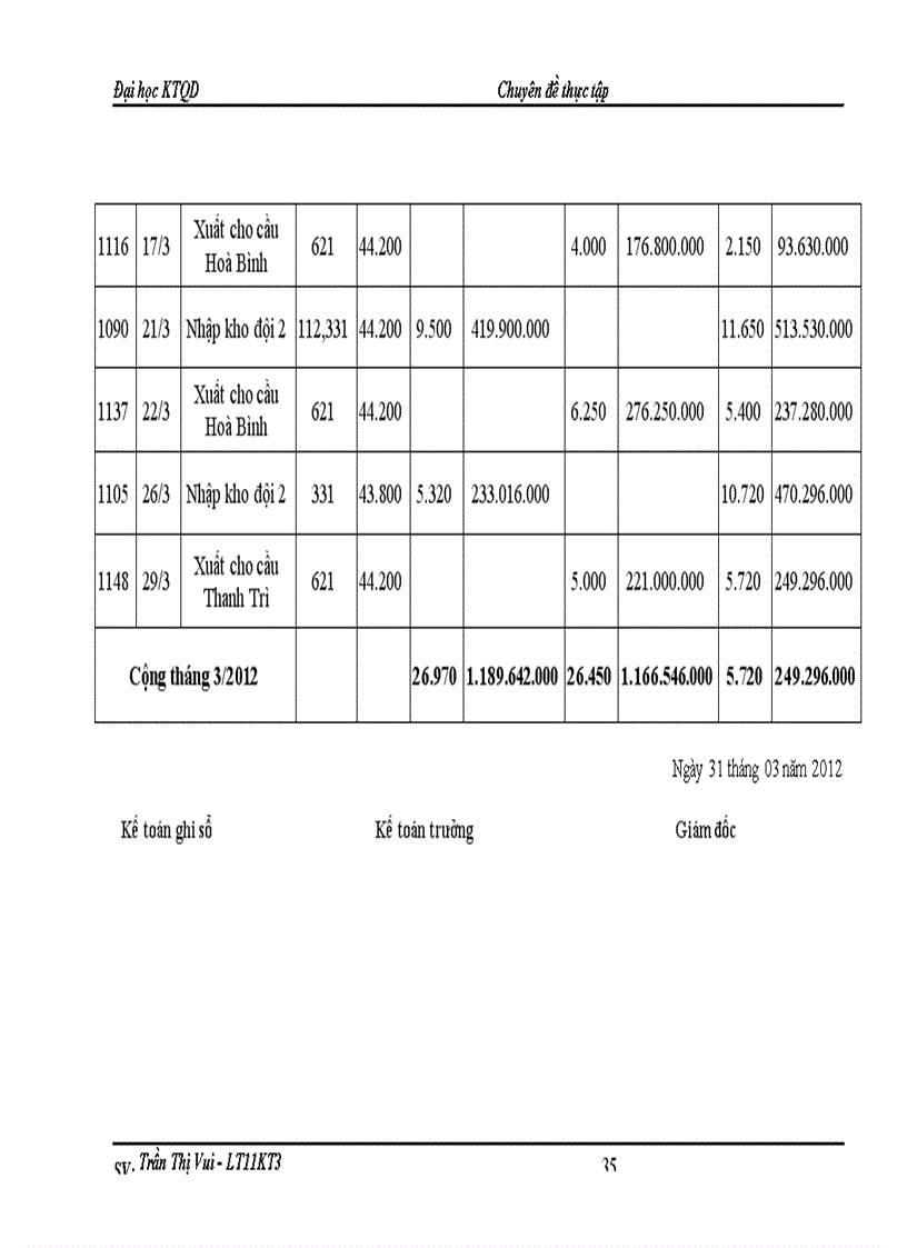 image for page Hoàn thiện kế toán nguyên vật liệu tại công ty cổ phần Tư vấn đầu tư thiết kế và Xây dựng Hà Nội 1