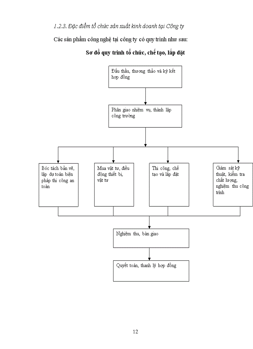 image for page Đánh giá thực trạng tổ chức kế toán tại Công ty Cổ phần hợp tác đầu tư xây dựng công trình TDT