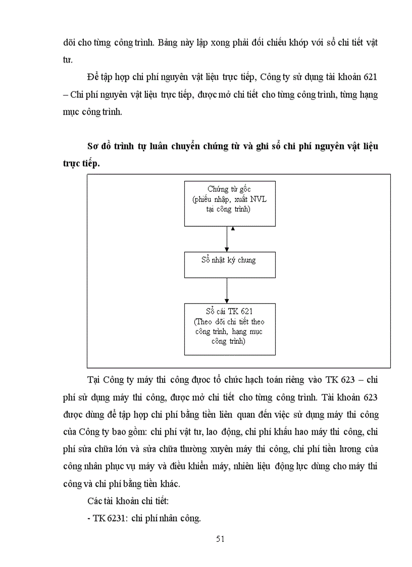 image for page Đánh giá thực trạng tổ chức kế toán tại Công ty Cổ phần hợp tác đầu tư xây dựng công trình TDT
