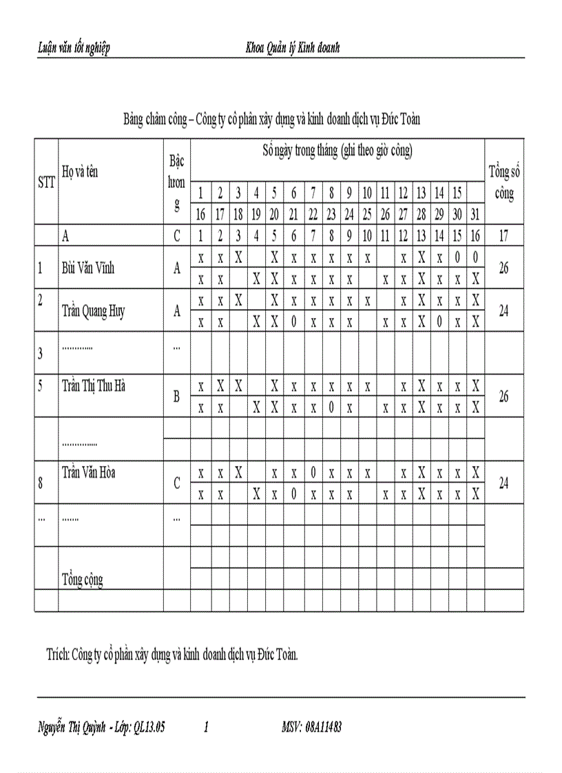 image for page Một số giải pháp nhằm tạo động lực cho người lao động tại Công ty Cổ phần xây dựng và kinh doanh dịch vụ Đức Toàn