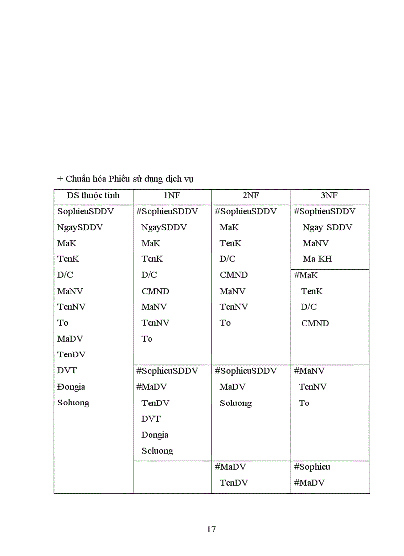 image for page Xây dựng phần mềm quản lý khách sạn bằng Access