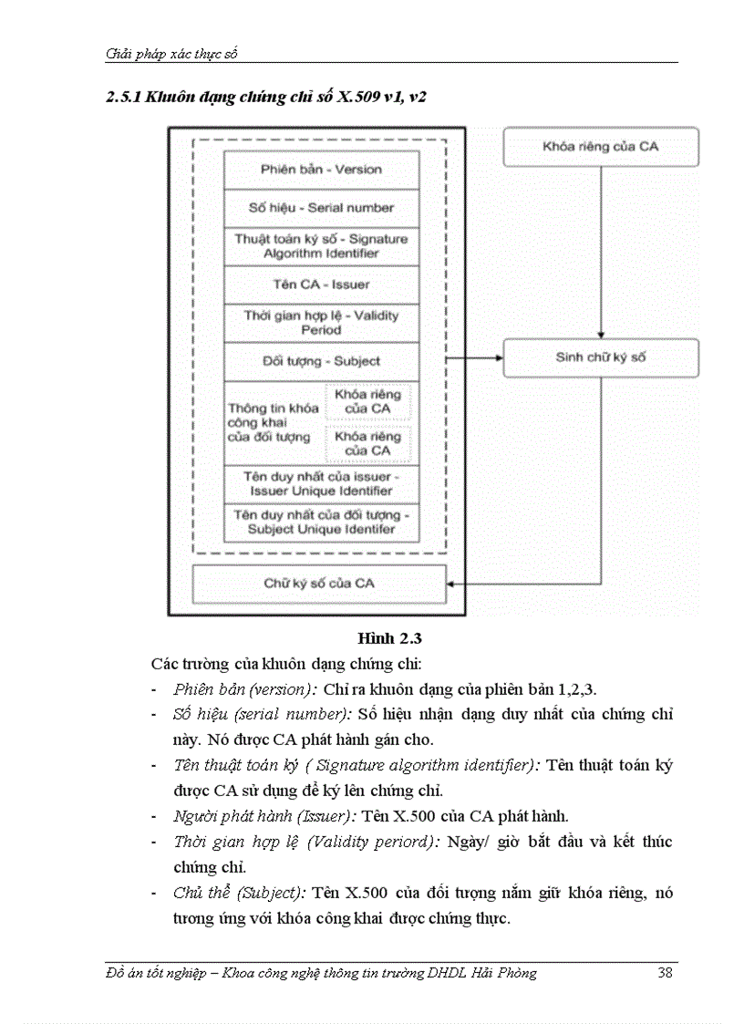 image for page Chứng chỉ số và sử dụng chứng chỉ số để xác thực
