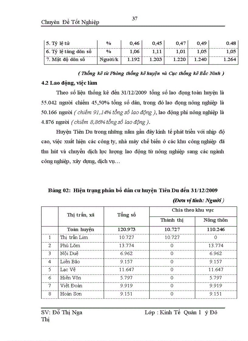 image for page Thực trạng và kiến nghị công tác quản lý và sử dụng đất tại huyện Tiên Du TP Bắc Ninh giai đoạn 2005 2010 1
