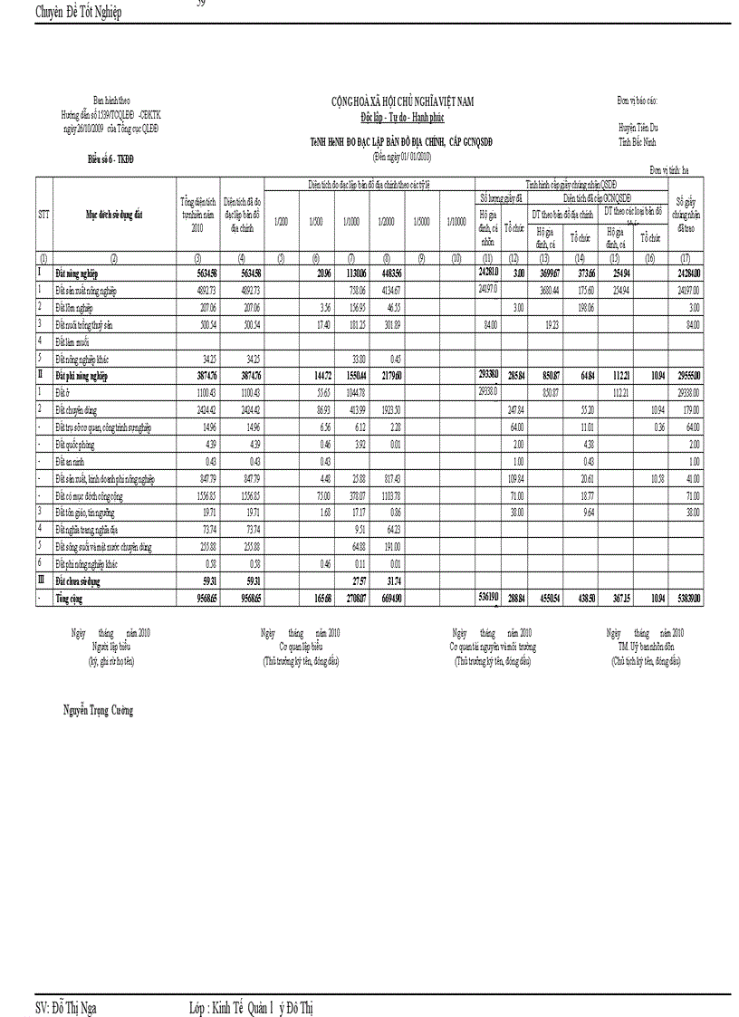 image for page Thực trạng và kiến nghị công tác quản lý và sử dụng đất tại huyện Tiên Du TP Bắc Ninh giai đoạn 2005 2010 1