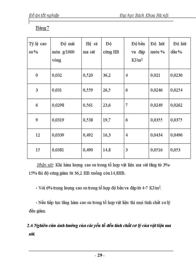 image for page Nghiên cứu chế tạo vật liệu Compozit sử dụng trong lĩnh vực vật liệu ma sát 1