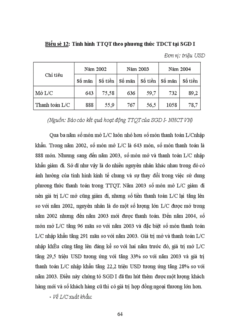 image for page Giải pháp mở rộng hoạt động thanh toán quốc tế tại Sở giao dịch I Ngân hàng Công thương Việt Nam
