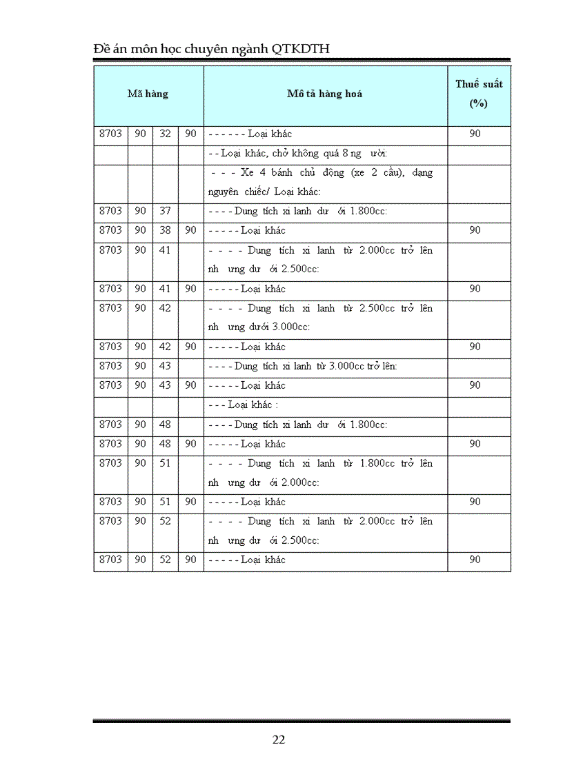 image for page Tác động của chính sách thuế nhập khẩu đến sự phát triển của ngành công nghiệp ôtô Việt Nam