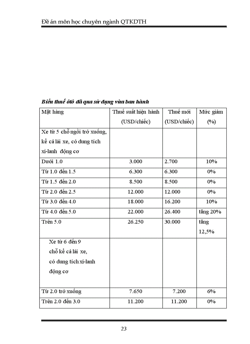image for page Tác động của chính sách thuế nhập khẩu đến sự phát triển của ngành công nghiệp ôtô Việt Nam