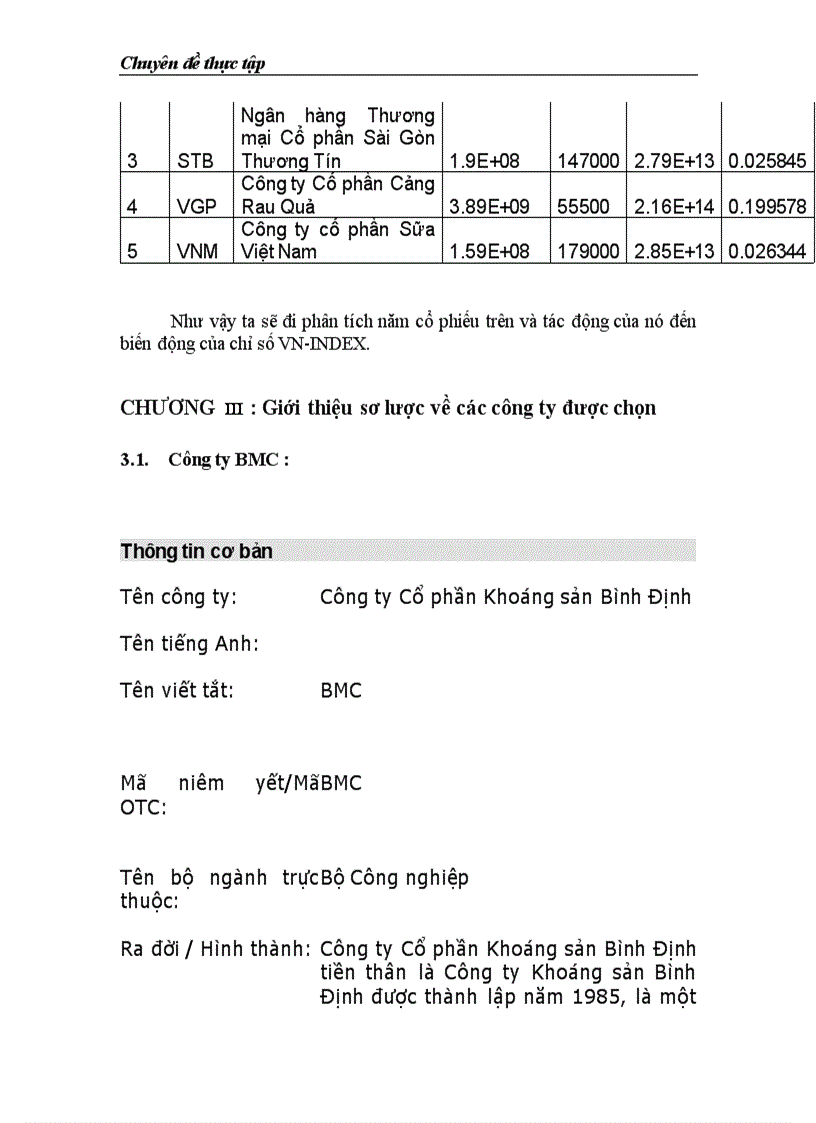 image for page Phân tích ảnh hưởng của các cổ phiếu lớn trên sàn giao dịch Thành Phố Hồ Chí Minh đến chỉ số VN INDEX