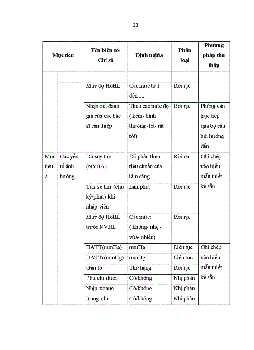 image for page Nghiên cứu kết quả sớm của phương pháp nong van hai lá bằng bóng inoue điều trị hẹp van hai lá khít ở bệnh nhân điểm wilkins 9 tại viện tim mạch việt nam