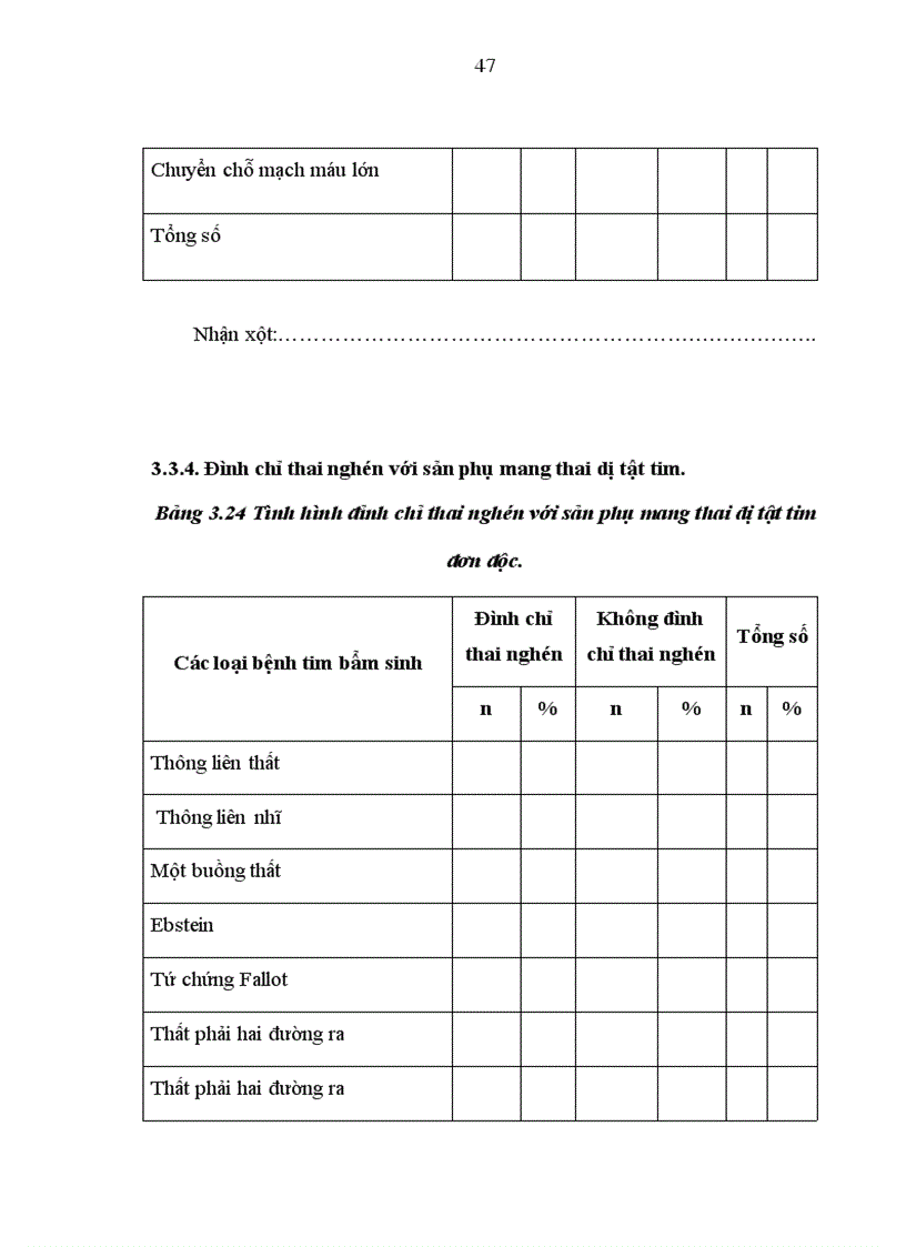 image for page Tổng kết các trường hợp dị tật tim thai nhi được chẩn đoán bằng siêu âm tại Trung tâm chẩn đoán trước sinh Bệnh viện Phụ Sản Trung Ương từ năm 2006 2009