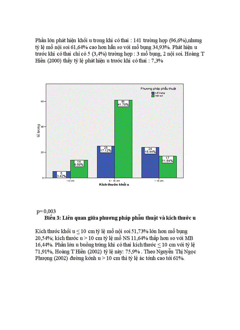 image for page Tình hình phẫu thuật nội soi và mở bụng đối với u buồng trứng ở phụ nữ có thai tại Bệnh viện Phụ sản trung ương từ năm 2003 đến 2007