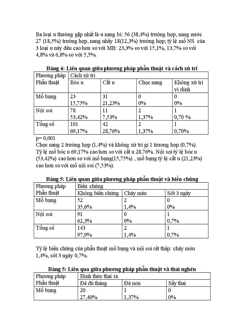 image for page Tình hình phẫu thuật nội soi và mở bụng đối với u buồng trứng ở phụ nữ có thai tại Bệnh viện Phụ sản trung ương từ năm 2003 đến 2007