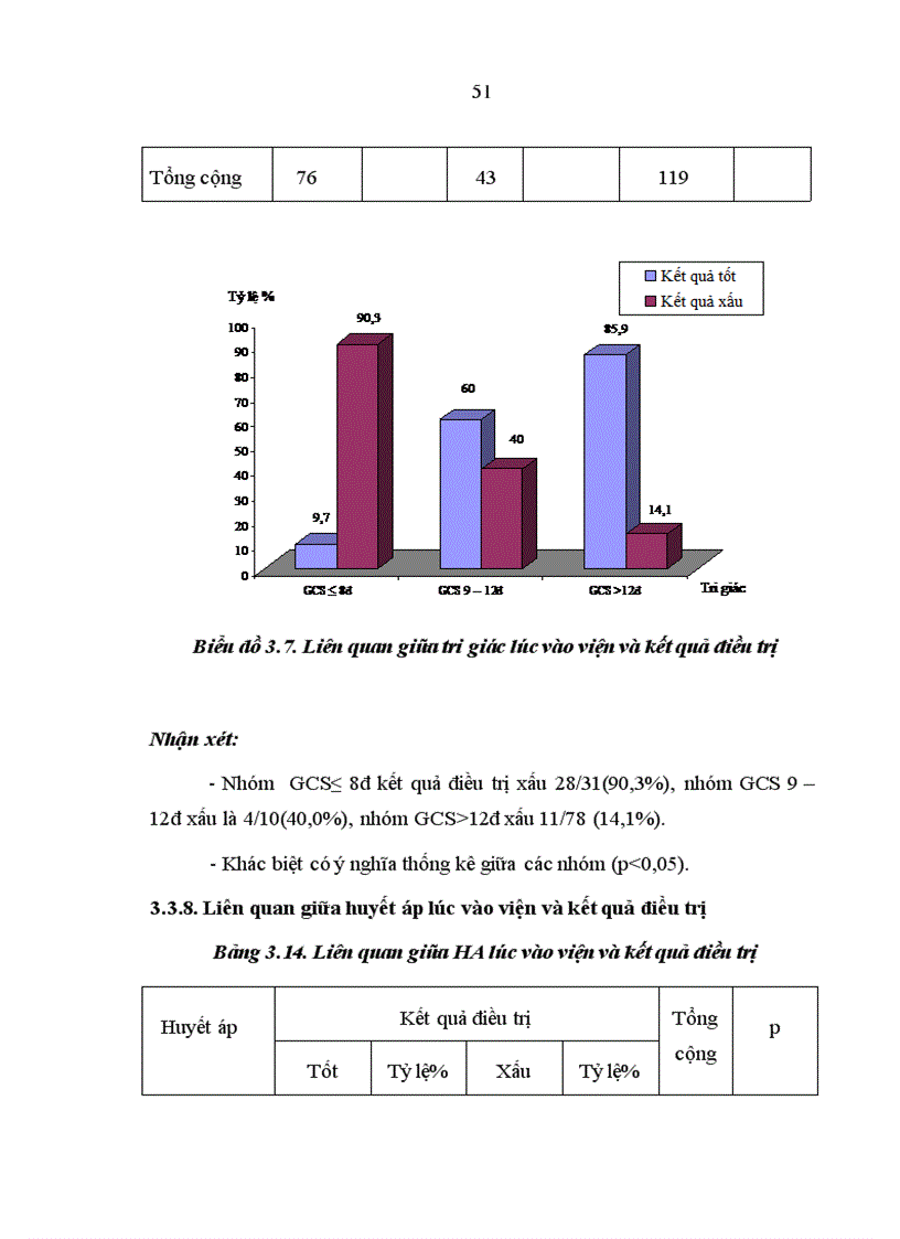image for page Nghiên cứu đặc điểm lâm sàng cận lâm sàng và điều trị NMN tại khoa Cấp cứu và Điều trị tích cực Bệnh viện Bạch Mai