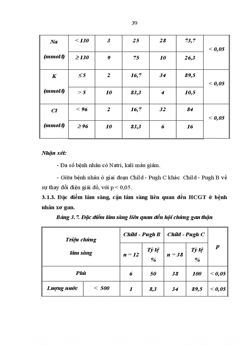 image for page Nghiên cứu đặc điểm lâm sàng một số xét nghiệm cận lâm sàng của bệnh nhân xơ gan có HCGT