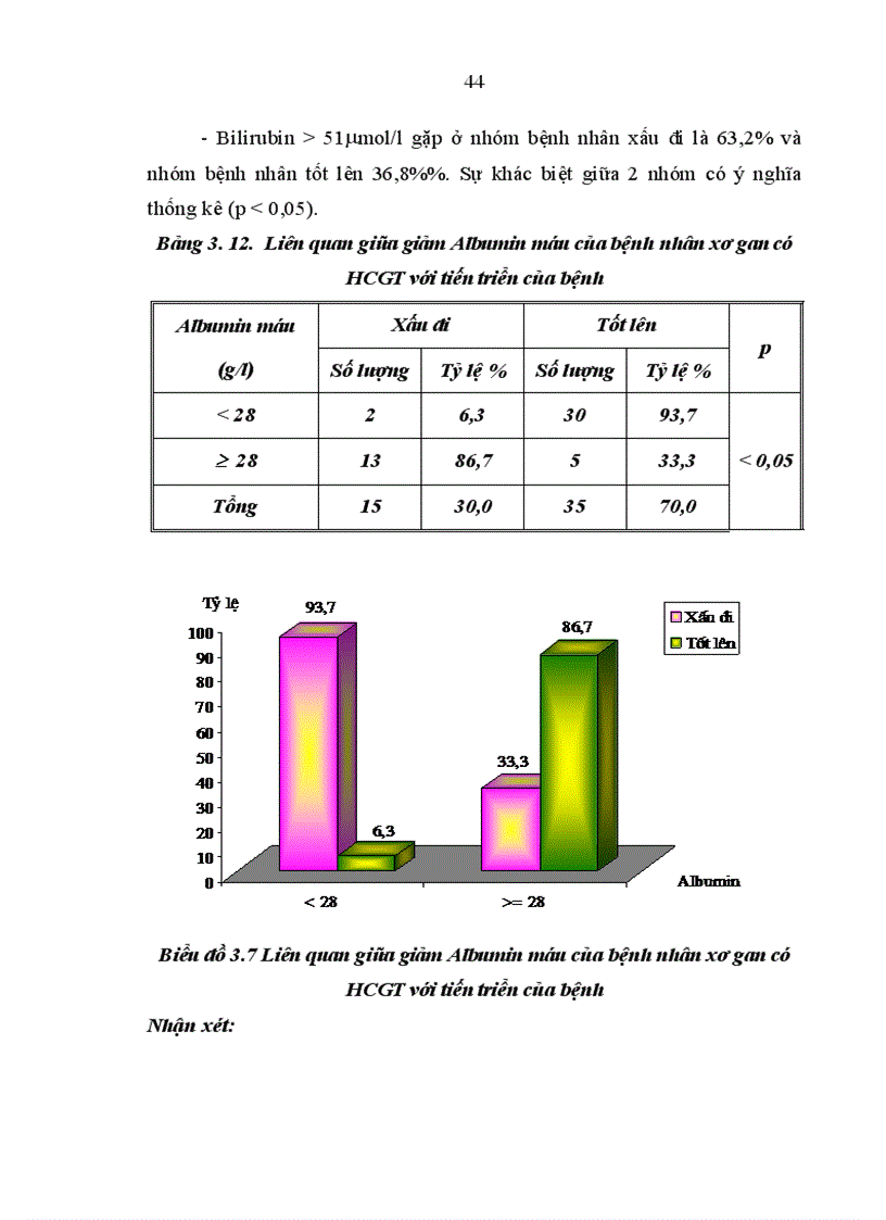 image for page Nghiên cứu đặc điểm lâm sàng một số xét nghiệm cận lâm sàng của bệnh nhân xơ gan có HCGT