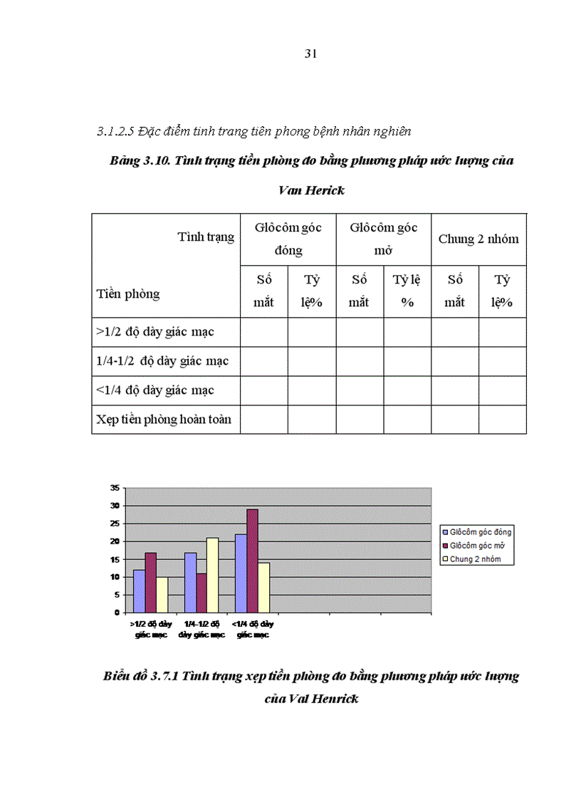 image for page Nghiên cứu biến chứng xẹp tiền phòng sau phẫu thuật cắt bè củng giác mạc điều trị bệnh Glôcôm