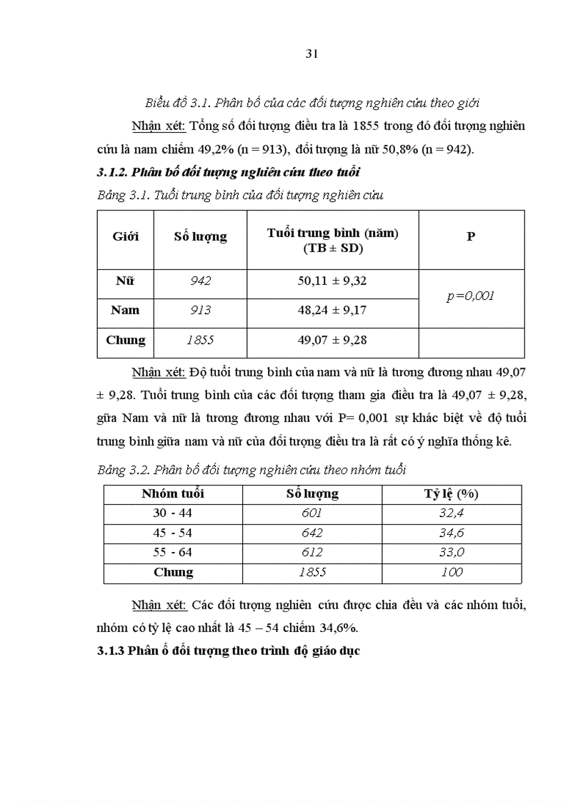 image for page Nghiên cứu Kiến thức thái độ thực hành và tỷ lệ rối loạn Glucose máu tại hải Hậu Nam Định 2010 1