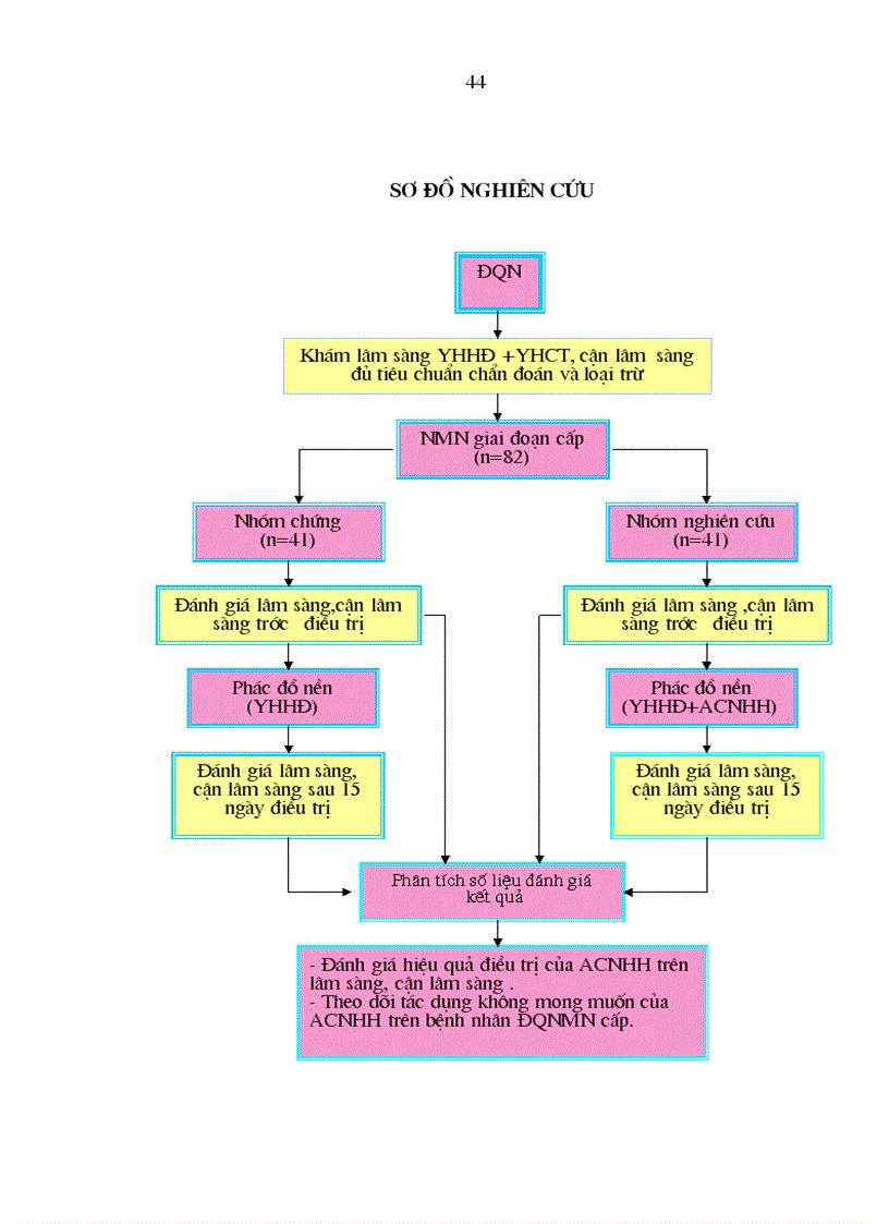 image for page Nghiên cứu điều trị Đột quỵ nhồi máu não giai đoạn cấp của thuốc AN CUNG NGƯU HOàng hoàn acnhh