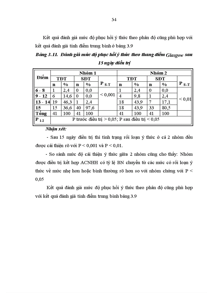 image for page Nghiên cứu điều trị Đột quỵ nhồi máu não giai đoạn cấp của thuốc AN CUNG NGƯU HOàng hoàn acnhh