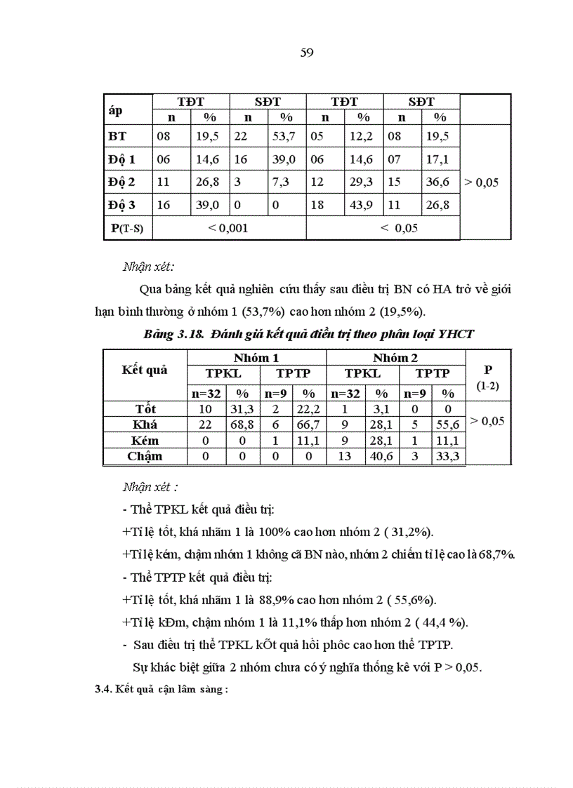 image for page Nghiên cứu điều trị Đột quỵ nhồi máu não giai đoạn cấp của thuốc AN CUNG NGƯU HOàng hoàn acnhh