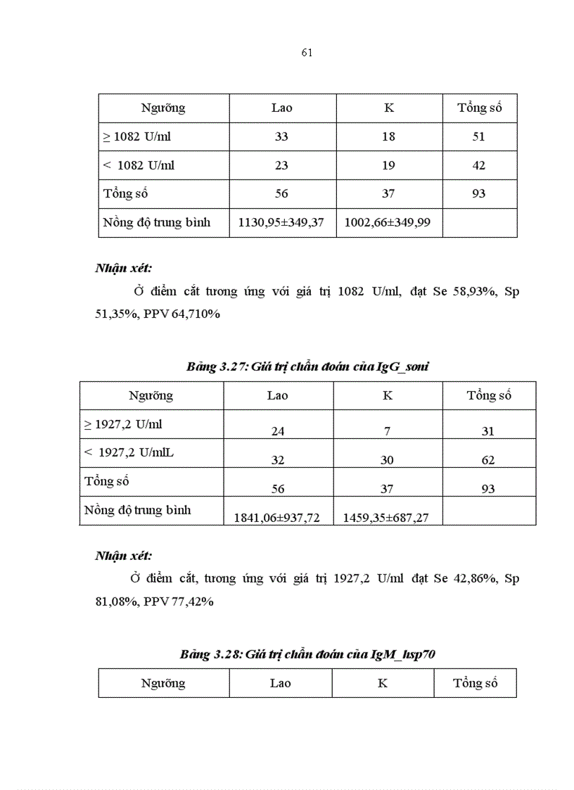 image for page Đặc điểm lâm sàng cận lâm sàng ở bệnh nhân tràn dịch màng phổi do lao