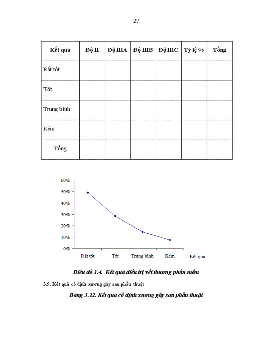 image for page Đánh giá tác dụng khung CĐN trong điều trị gãy hở hai xương cẳng chân tại khoa ngoại dã chiến B15 Bệnh viện 103 trong năm 2008 2010