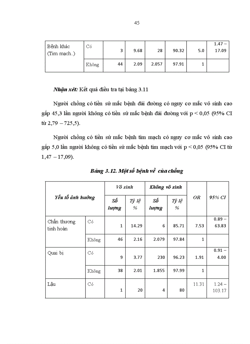 image for page Nghiên cứu tỷ lệ và một số yếu tố ảnh hưởng đến vô sinh của các cặp vợ chồng trong độ tuổi sinh đẻ tại huyện Ba Vì từ tháng 4 2010 đến tháng 9 2010