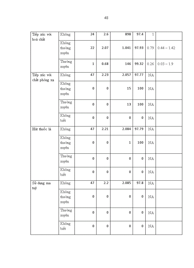 image for page Nghiên cứu tỷ lệ và một số yếu tố ảnh hưởng đến vô sinh của các cặp vợ chồng trong độ tuổi sinh đẻ tại huyện Ba Vì từ tháng 4 2010 đến tháng 9 2010