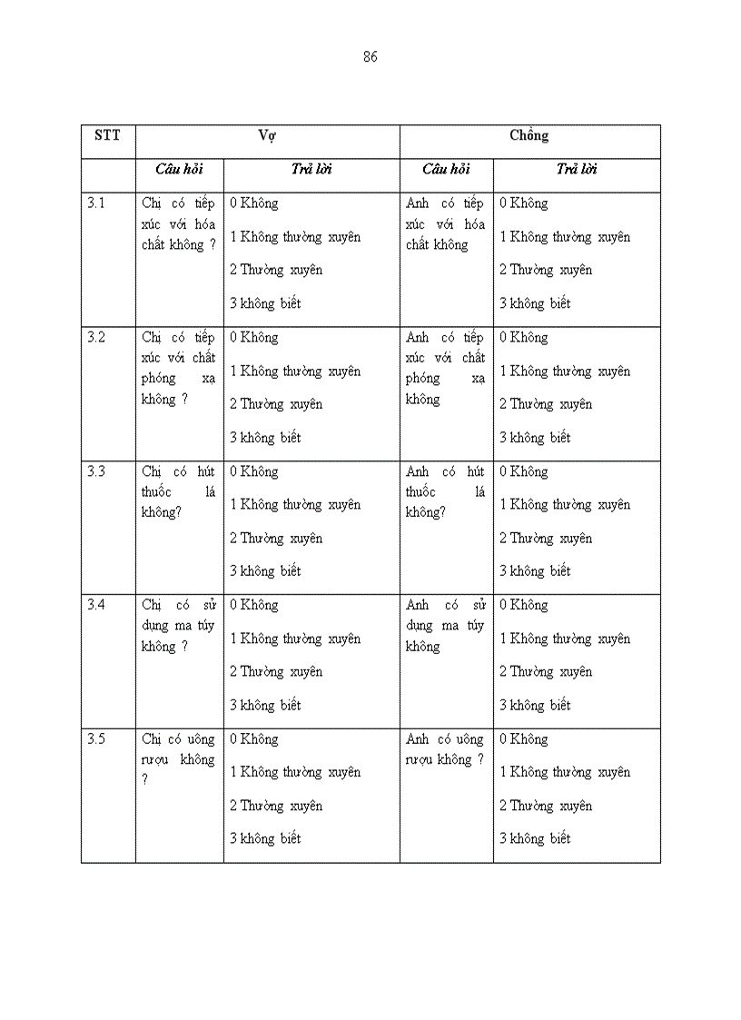 image for page Nghiên cứu tỷ lệ và một số yếu tố ảnh hưởng đến vô sinh của các cặp vợ chồng trong độ tuổi sinh đẻ tại huyện Ba Vì từ tháng 4 2010 đến tháng 9 2010
