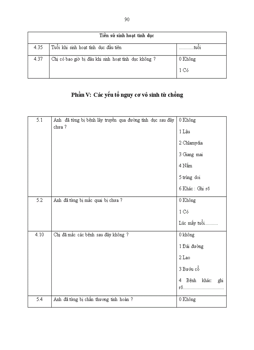 image for page Nghiên cứu tỷ lệ và một số yếu tố ảnh hưởng đến vô sinh của các cặp vợ chồng trong độ tuổi sinh đẻ tại huyện Ba Vì từ tháng 4 2010 đến tháng 9 2010