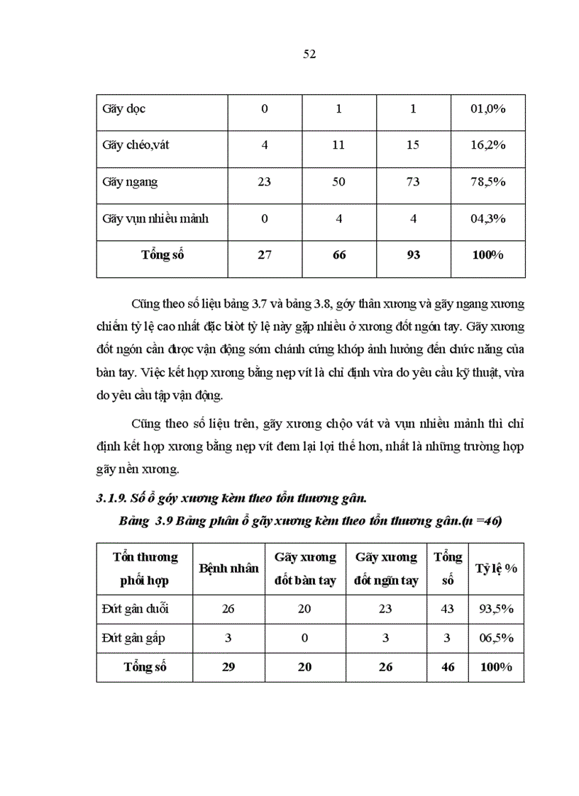 image for page Đánh giá kết quả phẫu thuật gãy xương bàn tay ngón tay bằng nẹp vít
