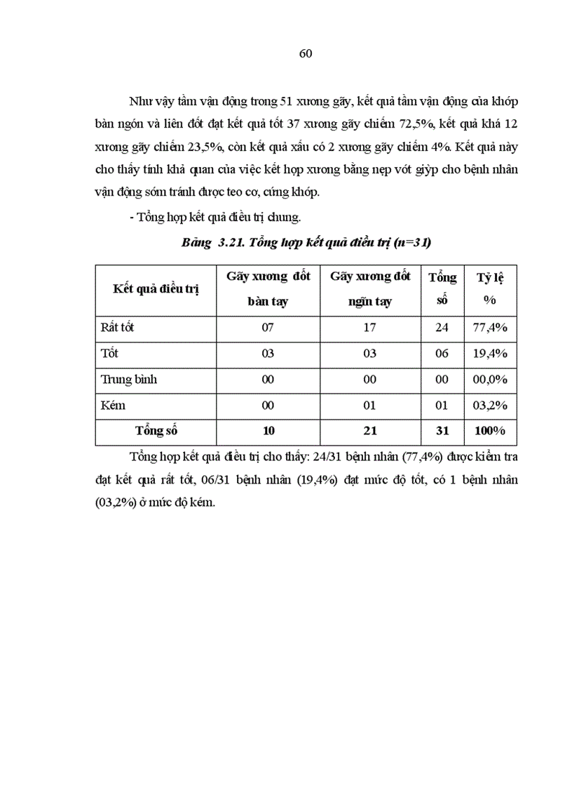 image for page Đánh giá kết quả phẫu thuật gãy xương bàn tay ngón tay bằng nẹp vít