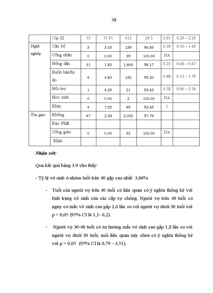 image for page Xác định tỷ lệ và một số yếu tố ảnh hưởng đến vô sinh của các cặp vợ chồng trong độ tuổi sinh đẻ tại huyện Ba Vì từ tháng 4 2010 đến tháng 9 2010