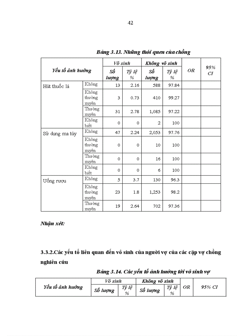 image for page Xác định tỷ lệ và một số yếu tố ảnh hưởng đến vô sinh của các cặp vợ chồng trong độ tuổi sinh đẻ tại huyện Ba Vì từ tháng 4 2010 đến tháng 9 2010