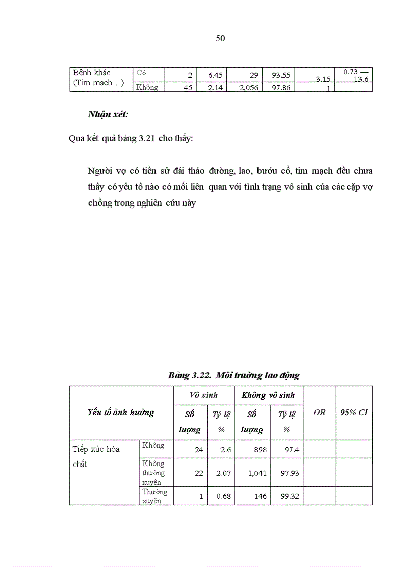 image for page Xác định tỷ lệ và một số yếu tố ảnh hưởng đến vô sinh của các cặp vợ chồng trong độ tuổi sinh đẻ tại huyện Ba Vì từ tháng 4 2010 đến tháng 9 2010