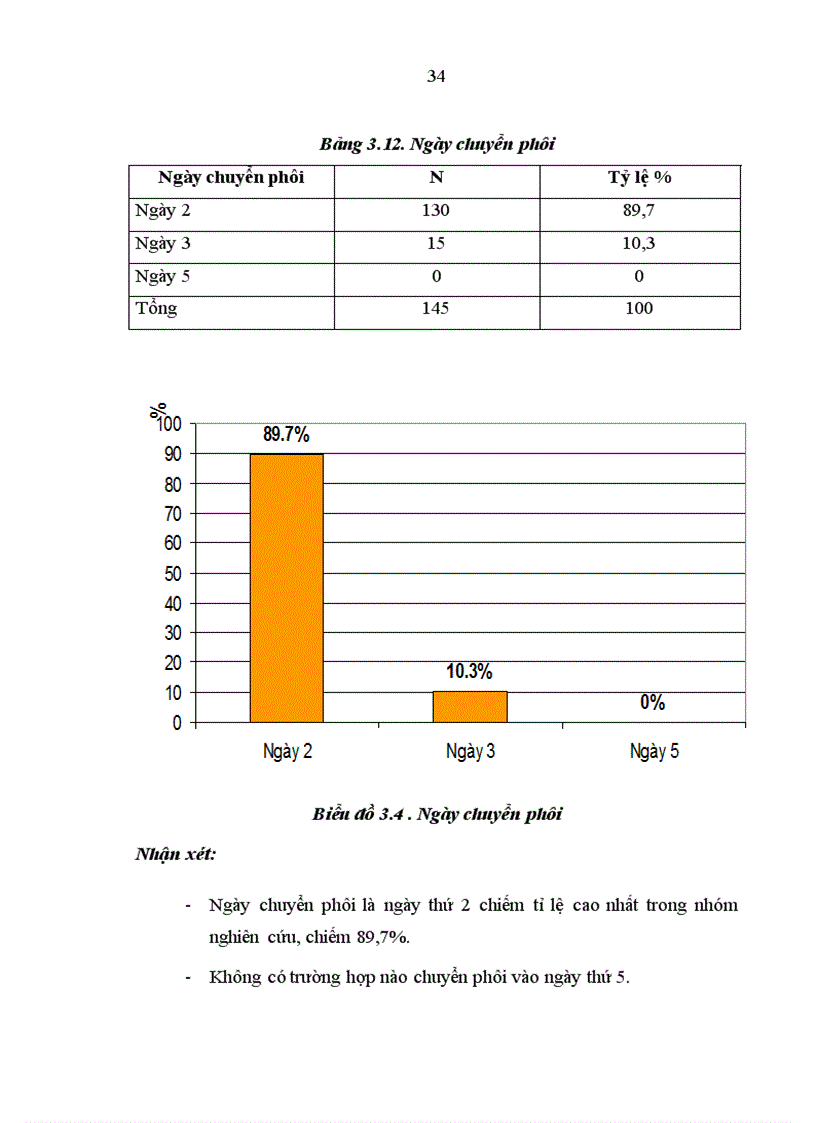 image for page Đánh giá kết quả giảm thiểu phôi chọn lọc tại Bệnh viện Phụ sản Trung ương từ 01 01 2004 đến 31 12 2008