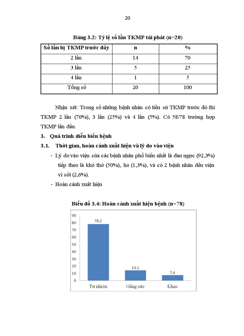 image for page Mô tả đặc điểm lâm sàng cận lâm sàng ở những bệnh nhân dưới 45 tuổi bị TKMP