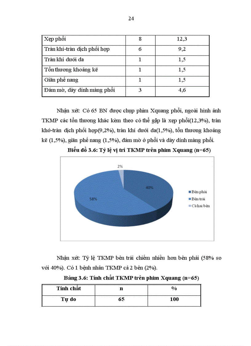 image for page Mô tả đặc điểm lâm sàng cận lâm sàng ở những bệnh nhân dưới 45 tuổi bị TKMP
